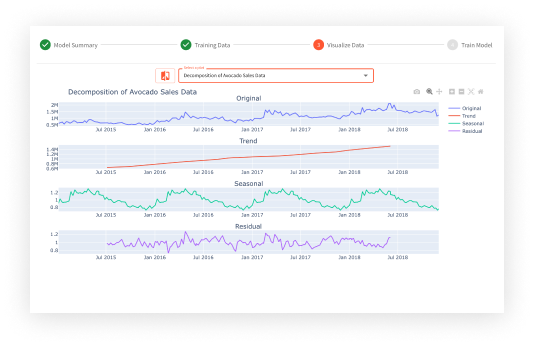 Executive dashboard